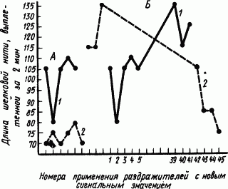 Основы физиологии высшей нервной деятельности p_115_1.png
