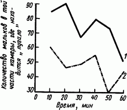 Основы физиологии высшей нервной деятельности p_126_1.png