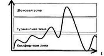 Психотехнологии измененных состояний сознания pic_17.jpg