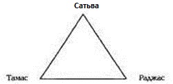 Психотехнологии измененных состояний сознания pic_18.jpg