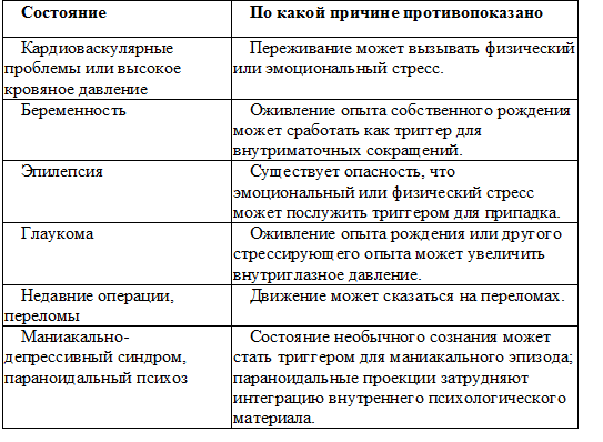 Психотехнологии измененных состояний сознания pic_20.png