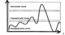 Психотехнологии измененных состояний сознания pic_16.jpg
