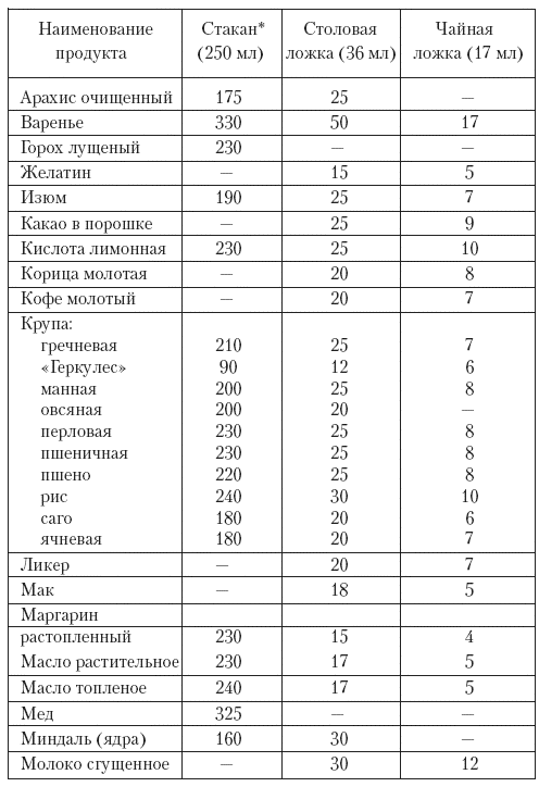 Лучшие овощные блюда для семейного стола. Салаты, супы, вторые блюда, консервирование i_003.png