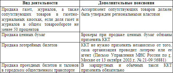 Розничный рынок: порядок организации и деятельности i_001.png
