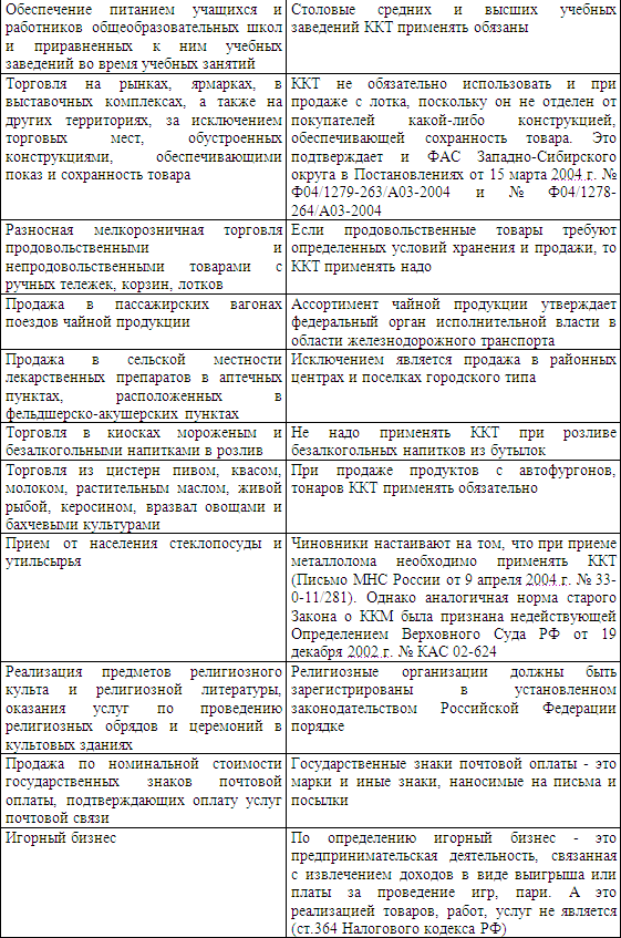 Розничный рынок: порядок организации и деятельности i_002.png