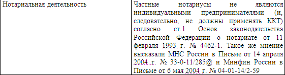 Розничный рынок: порядок организации и деятельности i_003.png