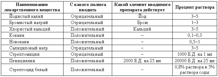 Болезни собак  i_187.png