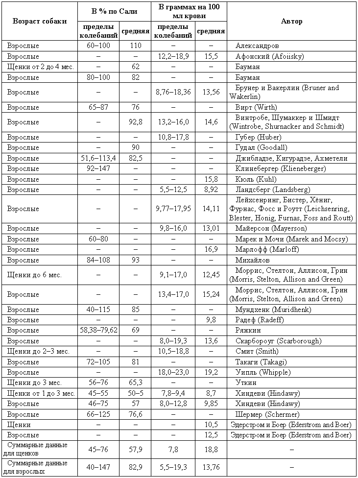 Болезни собак  i_194.png
