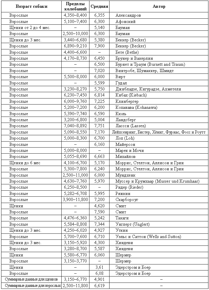 Болезни собак  i_195.png