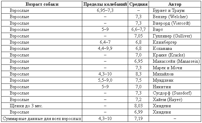 Болезни собак  i_196.png
