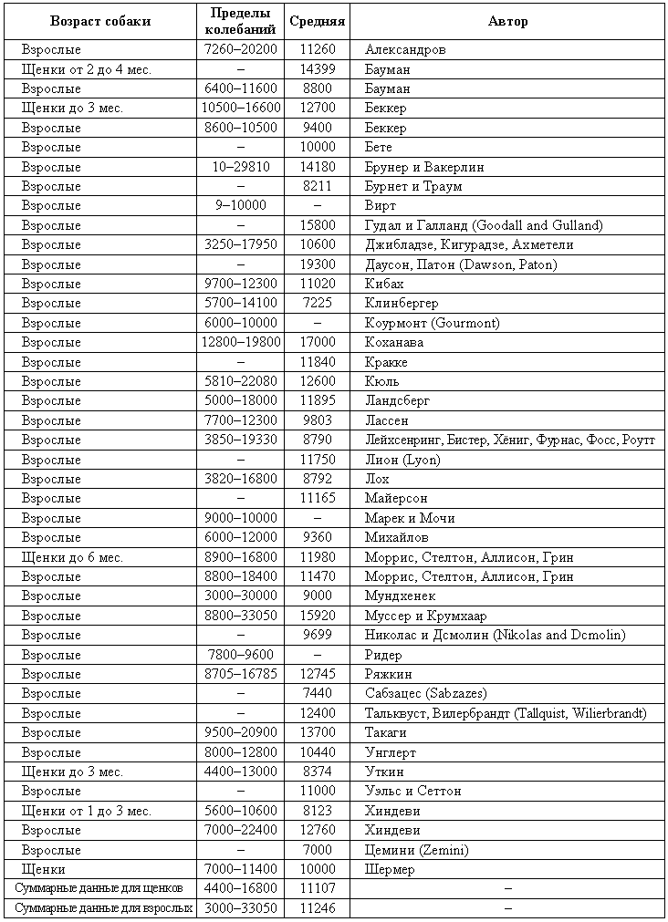 Болезни собак  i_197.png