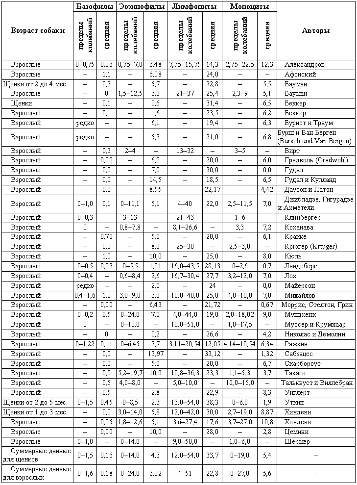 Болезни собак  i_198.png