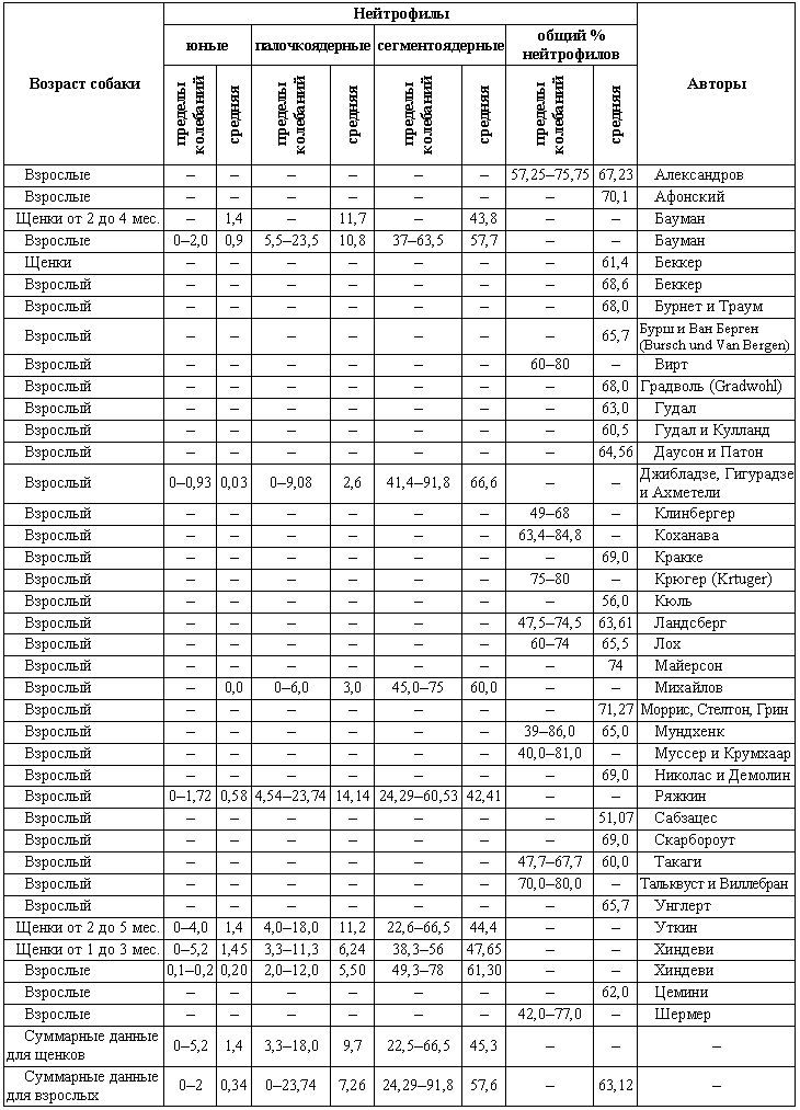 Болезни собак  i_199.png