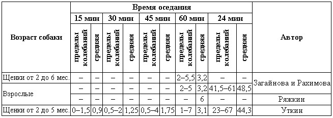 Болезни собак  i_200.png
