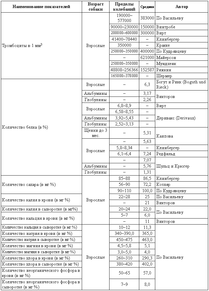 Болезни собак  i_202.png