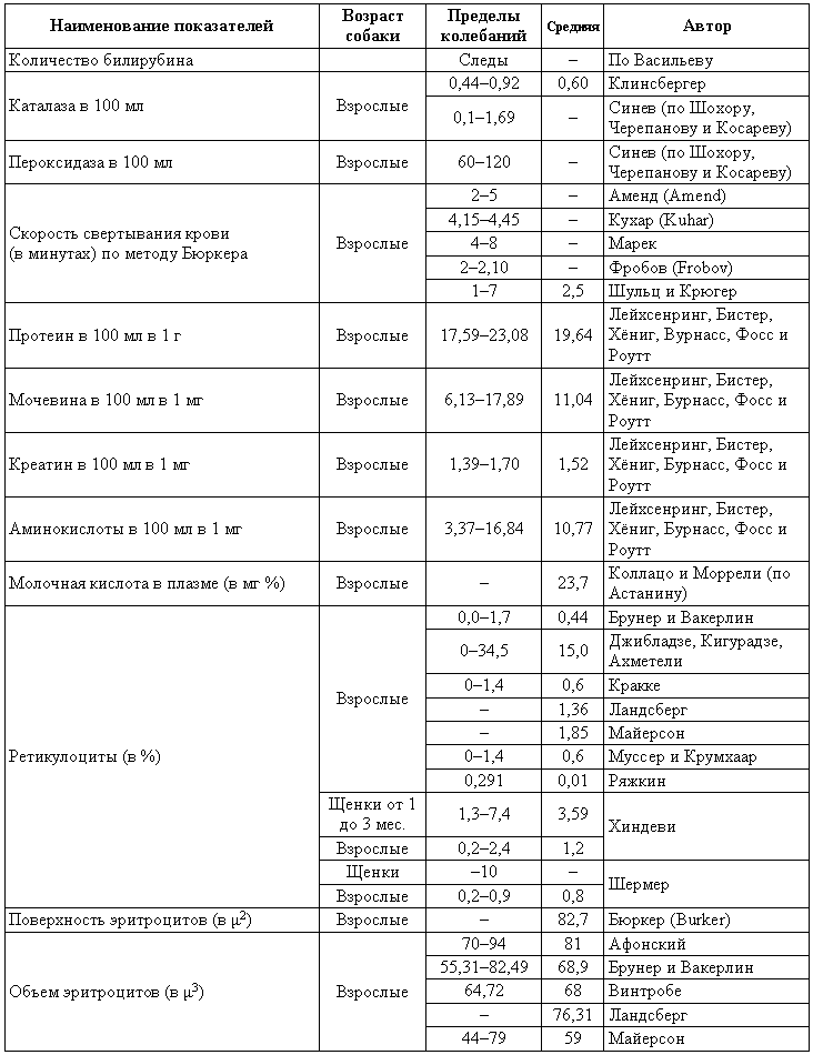 Болезни собак  i_203.png