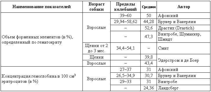 Болезни собак  i_204.png