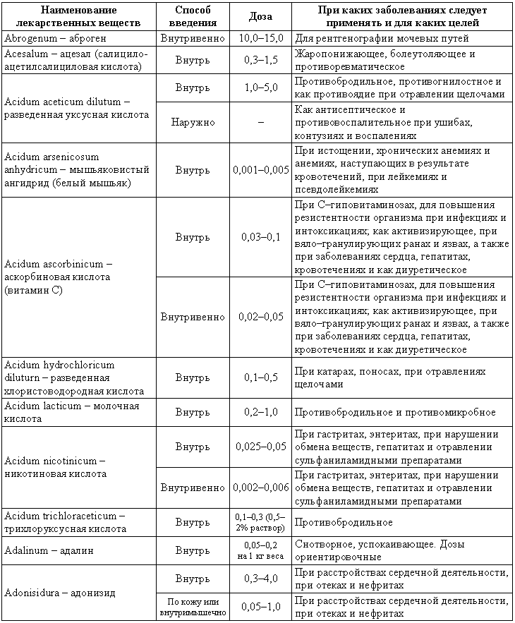Болезни собак  i_206.png