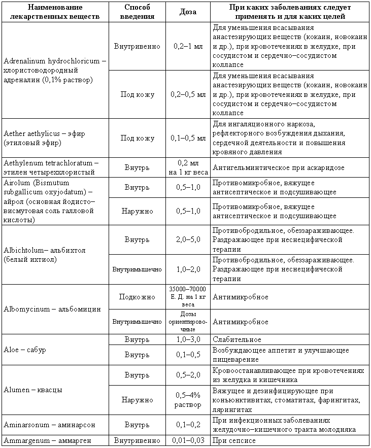 Болезни собак  i_207.png