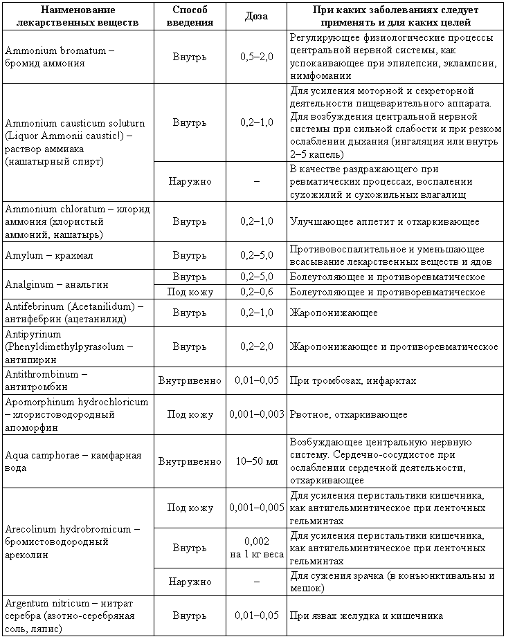 Болезни собак  i_208.png