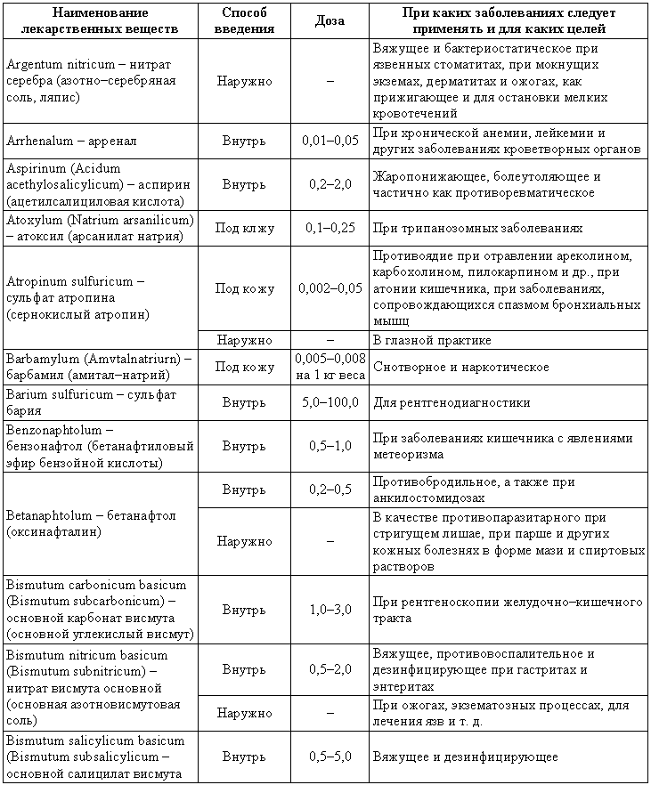 Болезни собак  i_209.png