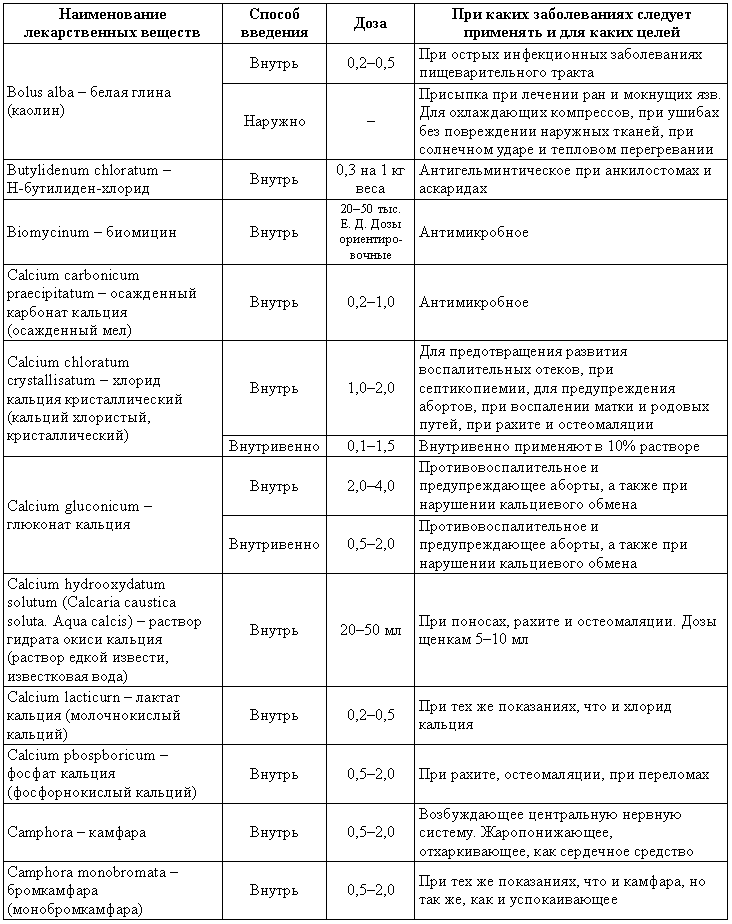 Болезни собак  i_210.png