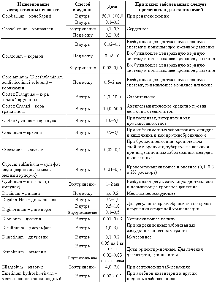 Болезни собак  i_212.png
