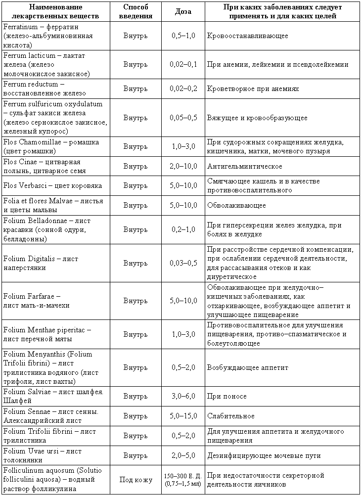 Болезни собак  i_214.png