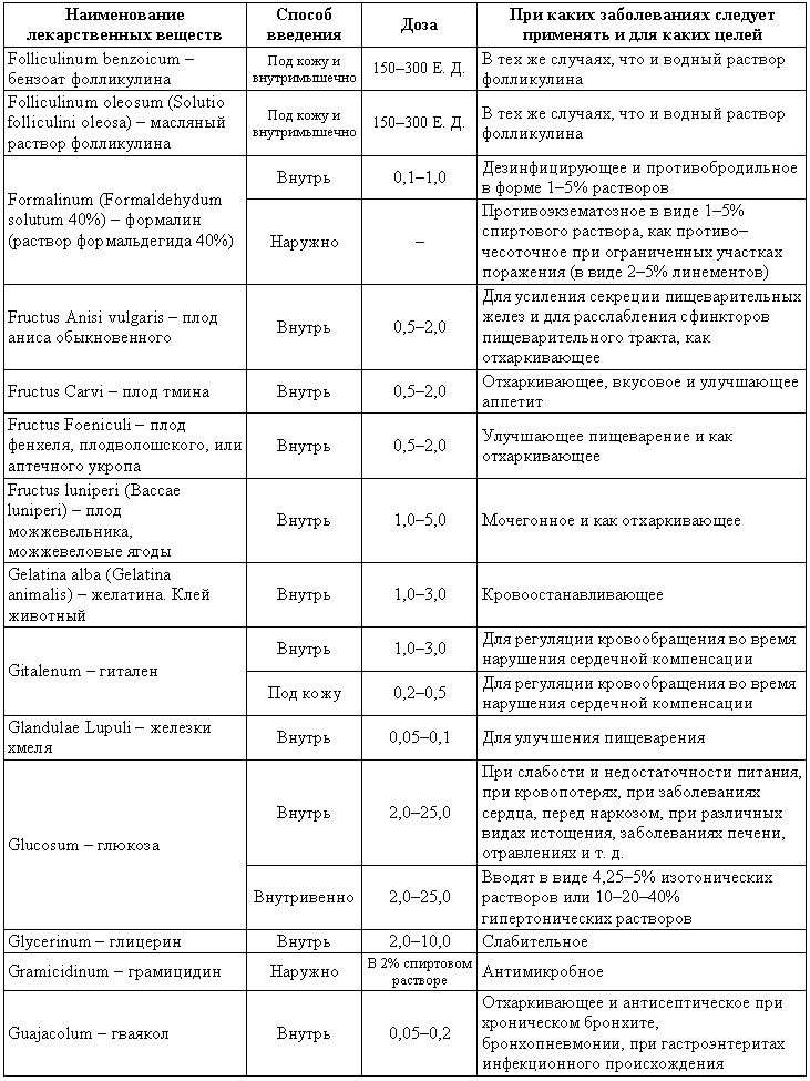 Болезни собак  i_215.png