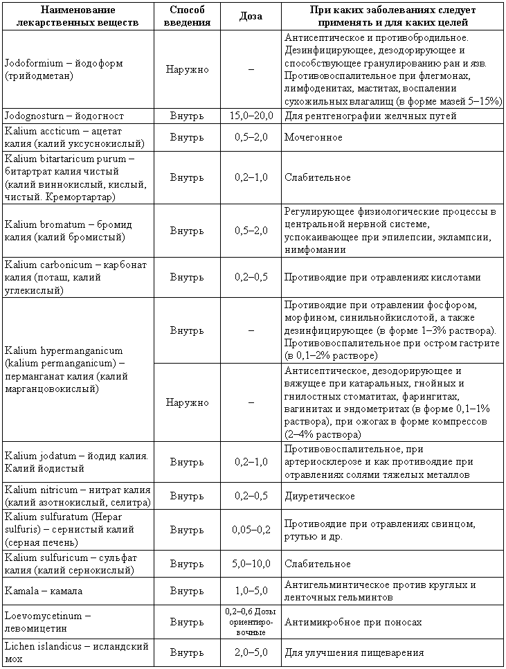 Болезни собак  i_217.png