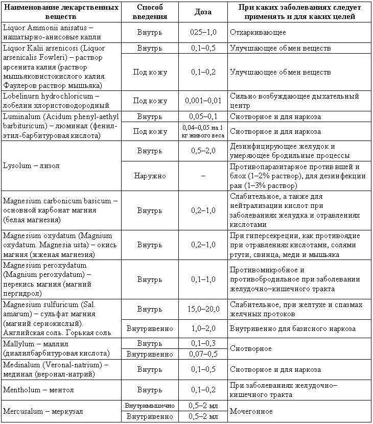 Болезни собак  i_218.png