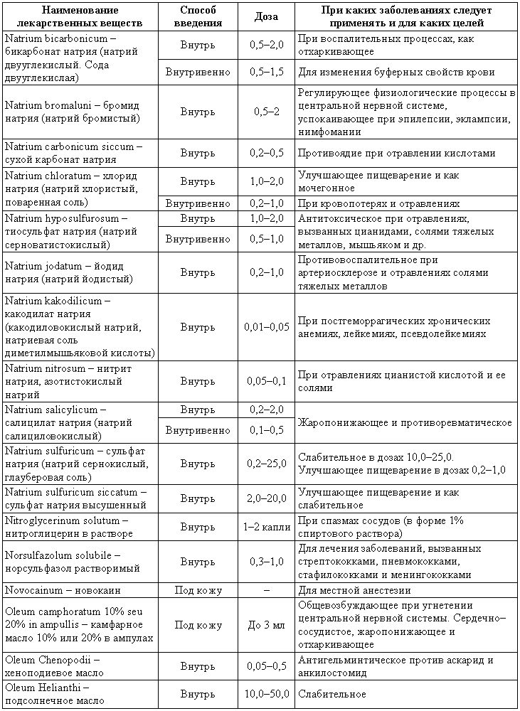 Болезни собак  i_220.png