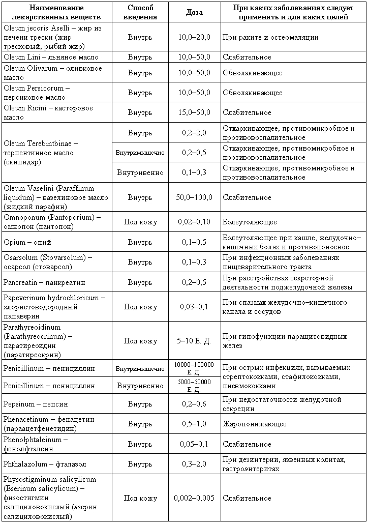 Болезни собак  i_221.png