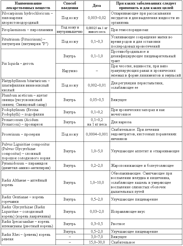 Болезни собак  i_222.png