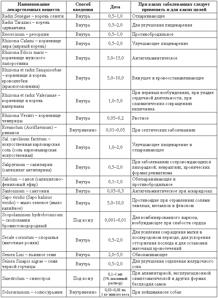 Болезни собак  i_223.png