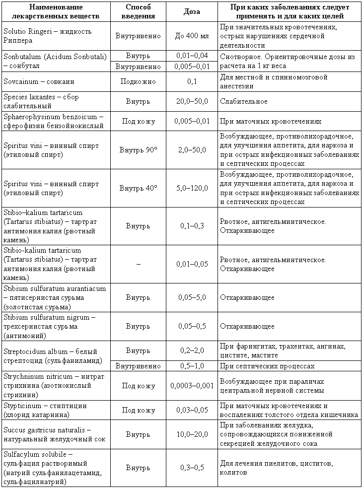 Болезни собак  i_224.png