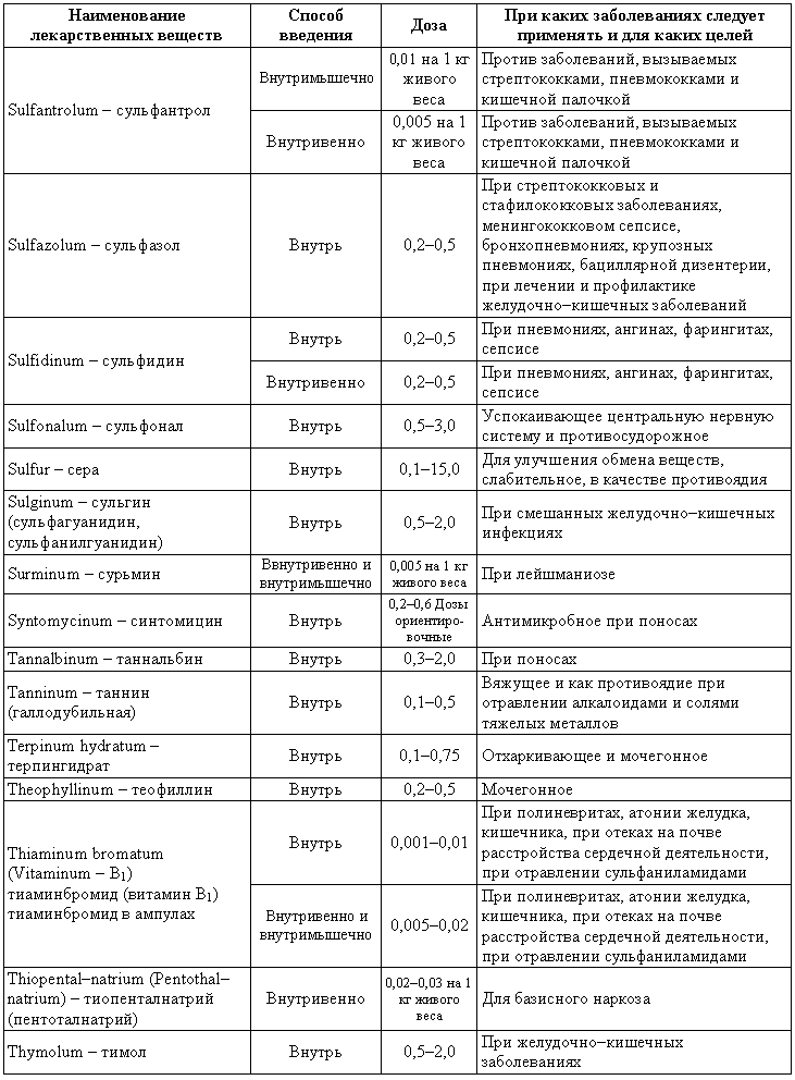 Болезни собак  i_225.png