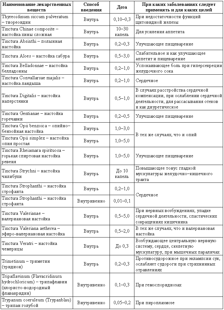Болезни собак  i_226.png