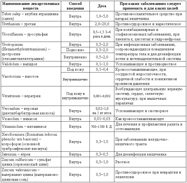 Болезни собак  i_227.png