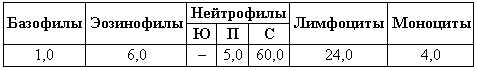 Болезни собак  i_034.png