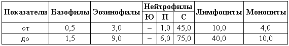 Болезни собак  i_035.png