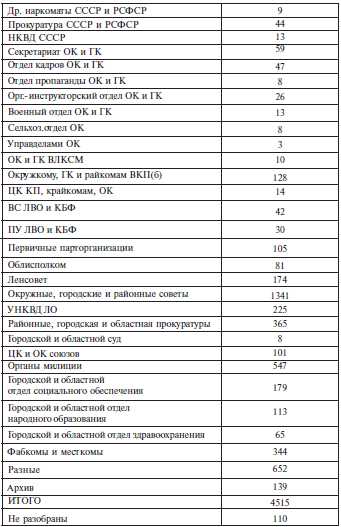 Неизвестная блокада t17.jpg