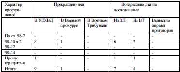 Неизвестная блокада t27.jpg