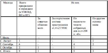 Неизвестная блокада t28.jpg