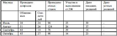 Неизвестная блокада t29.jpg