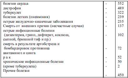 Неизвестная блокада t68.jpg