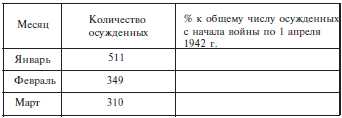 Неизвестная блокада t3.jpg