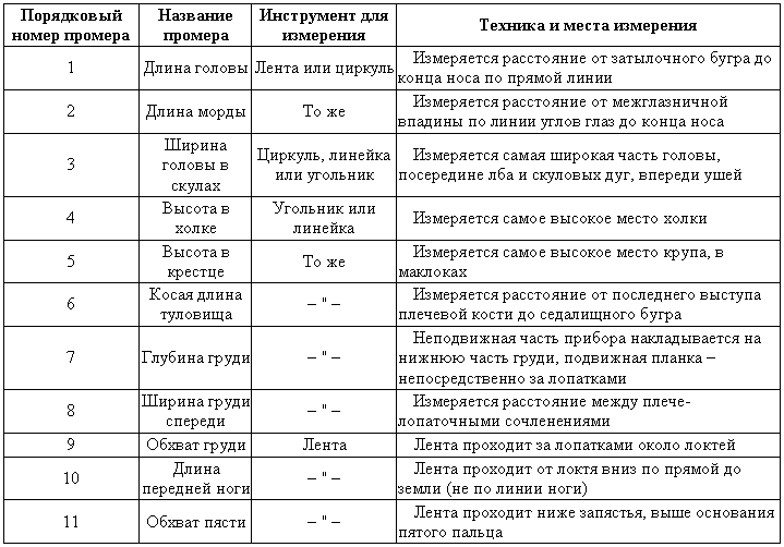 Справочная книга по собаководству i_009.png