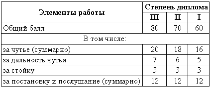 Справочная книга по собаководству i_087.png