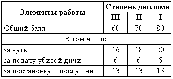 Справочная книга по собаководству i_094.png